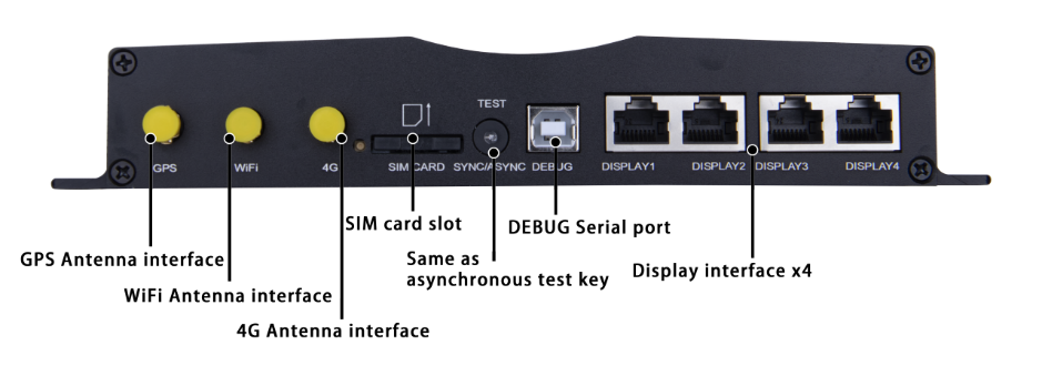 Sysolution Synchronous&Asynchronous Sending Card M80BS 2.3 Million Pixels 4 Hub75 Ports