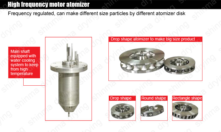 200kg/H Spray Dryer Machine Chemical Drying Equipment