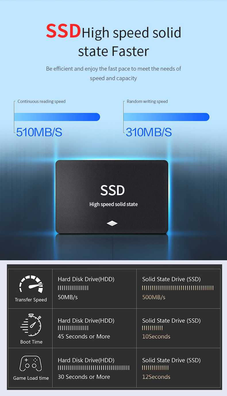 19.1inch RAM 4GB SDD 120GB Student Desktop Computer CPU I3-330