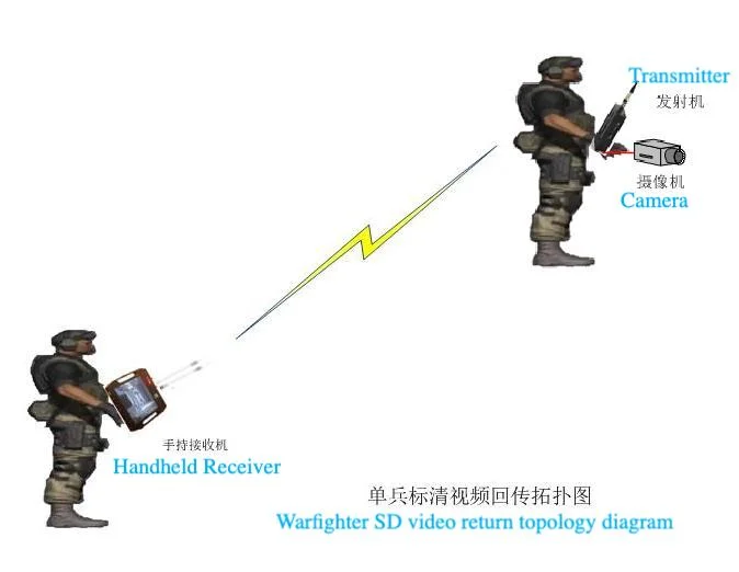 2-8MHz Customizable HDMI Long Distance 1-3km Handheld Transmitter Wireless Video Receiver