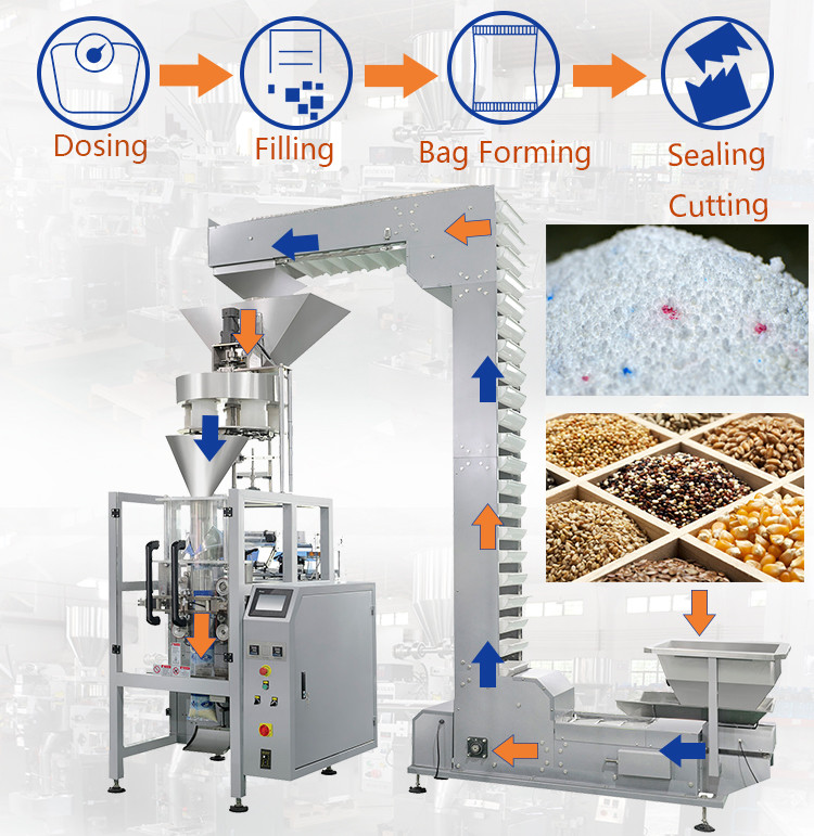 2.2KW Vertical Granule Packaging Machine For Soybean 4000ML Volume