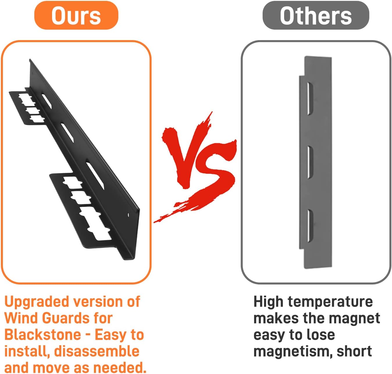 Wind Guards for Blackstone 36"/28"/22"/17" Griddle Blackstone Accessories Kit for Flat Top Gas Grill, Wind Blocker