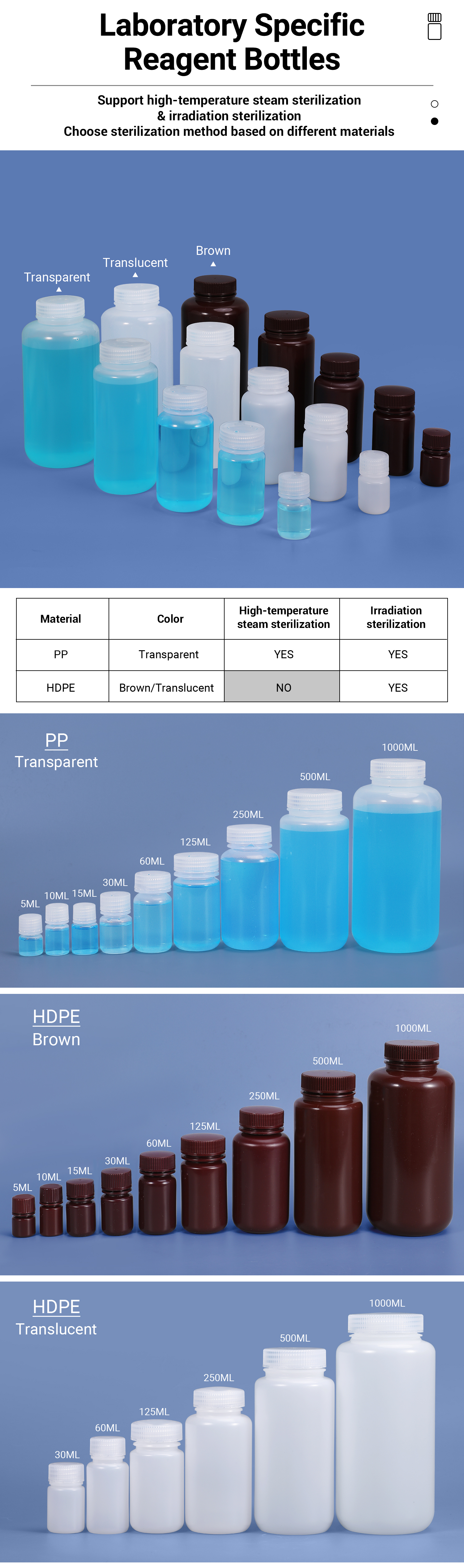 5ml-1L Sterilized Screw Cap Reagent Bottle Plastic Vial For Lab Chemical