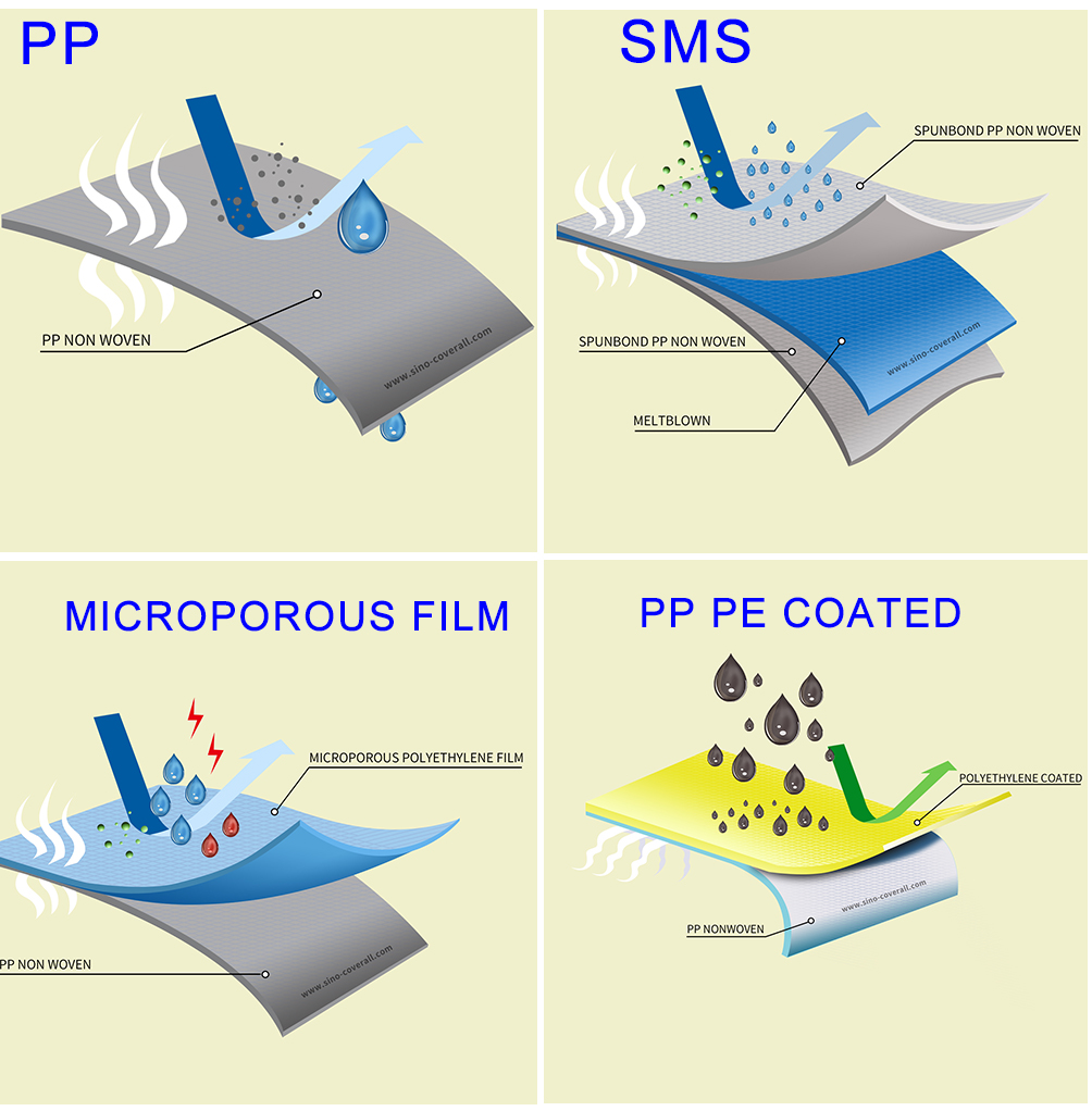 Microporous SMS PP Non Woven Fabric Roll Breathable Spunbond Non Woven Fabric