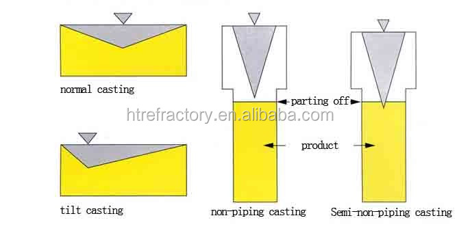 Super-Class Refractoriness Fused Electrocast AZS Blocks with SiO2 Content of 12.5-16%