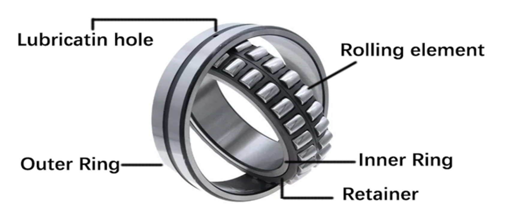 23124 Spherical Roller Bearings For Excavator Self - Aligning Roller Bearing
