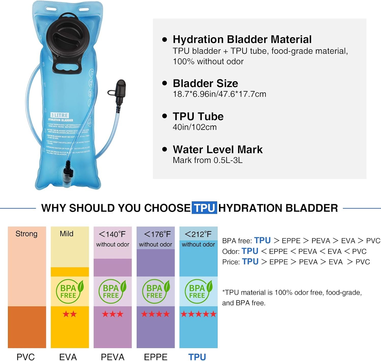 Hydration Backpack with 3L TPU Water Bladder, Tactical Molle Water Backpack for Men Women, Hydration Pack for Hiking