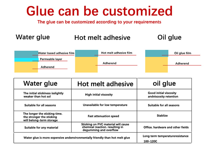 Matte Silver PET Self Adhesive Label Materials Water Glue Type