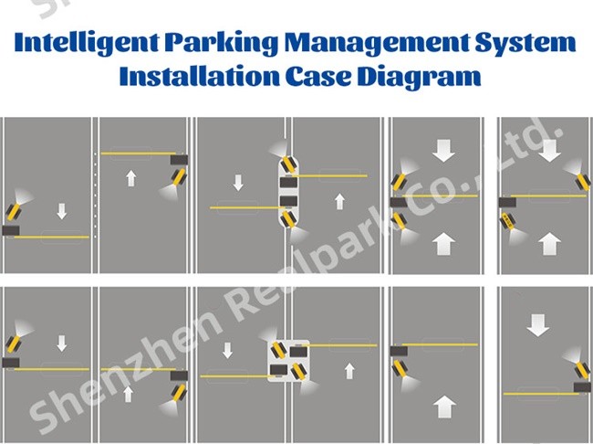5MP LPR Camera System Smart Car Parking Controller With LED Display