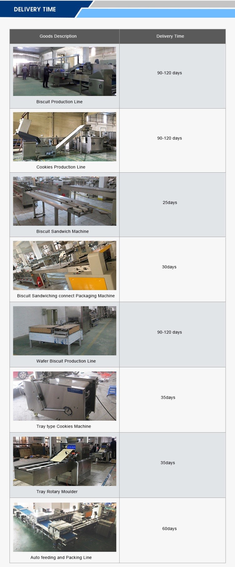 100 to 150kg/hour Chocolate Coating Machine