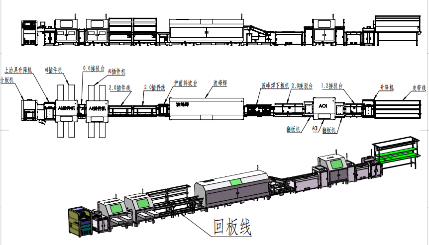 China PCB Board Intelligent Insertion, Soldering, Inspection and return board Production Line (Fully Automated Type) on sale