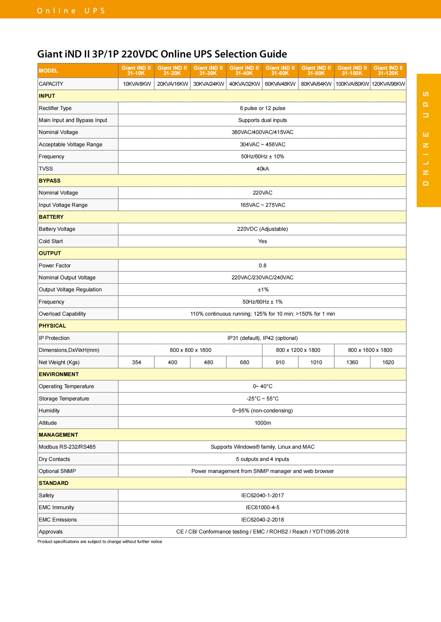 Power Factor 0.9 20KVA 20000W Industrial Supply Online UPS by Visench Giant iNDll 33-20k