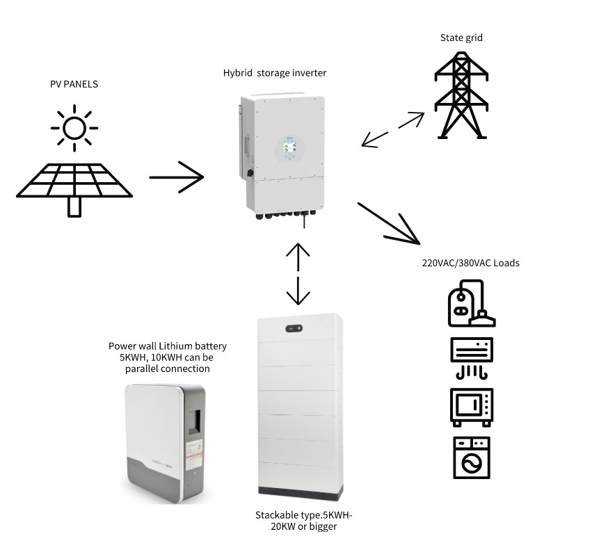 2024 Solar Power System 5kw 6kw 8kw 10kw with MPPT Controller and 50hz Output Frequency