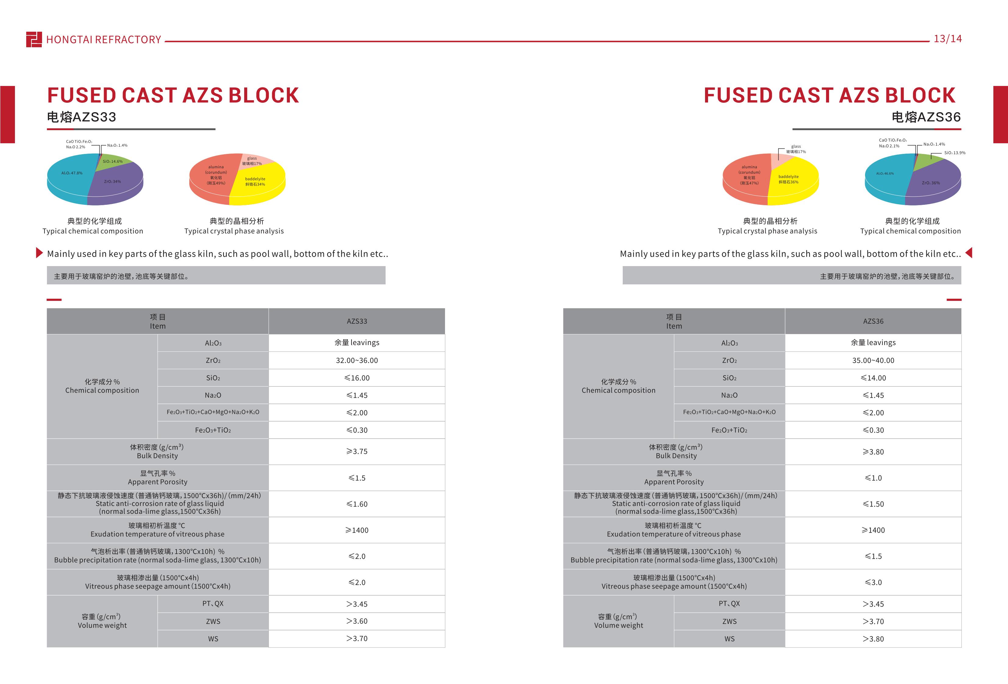 Cutting Processing Service Fused Cast Zirconia Corundum Brick for Glass Manufacturing