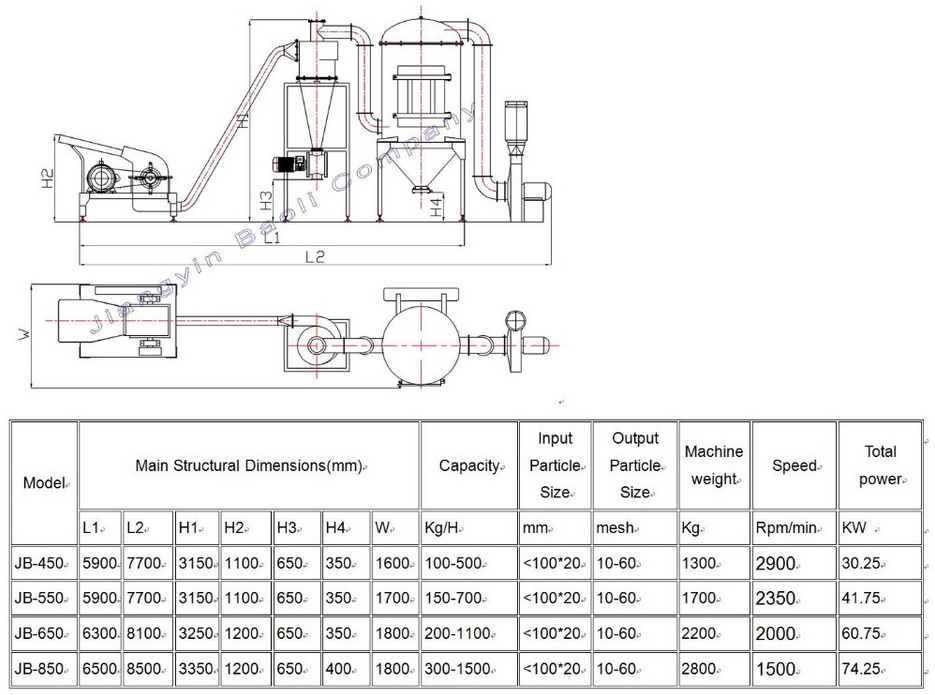 Dried Turmeric Spice Grinding Machine For Business Hammer Pulverizer Machine Cinnamon Coriader