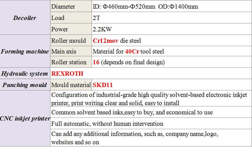 Easy Installation Light Gauge Steel Villa Houses Framing Forming Machine
