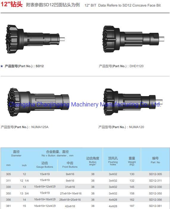 DTH Bit for Rock Drilling 12inch Drilling Bit Compatible with SD12 / DHD1120 / Numa125A / Numa120