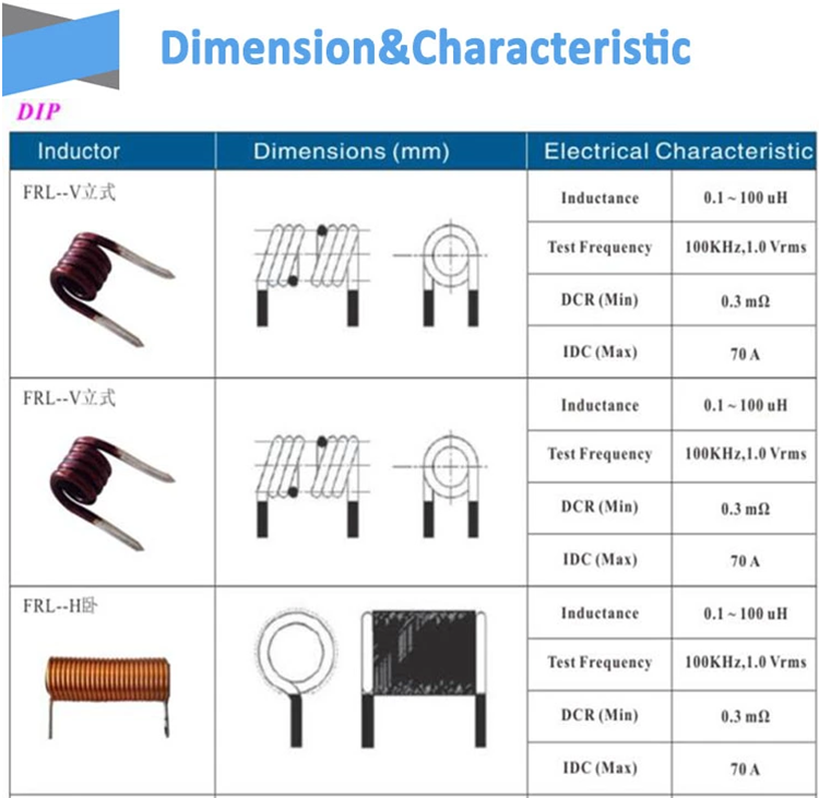 NiZn Material Air Ferrite Rod Inductor Antenna Used For Radio Antenna And LF/HF RFID Antenna