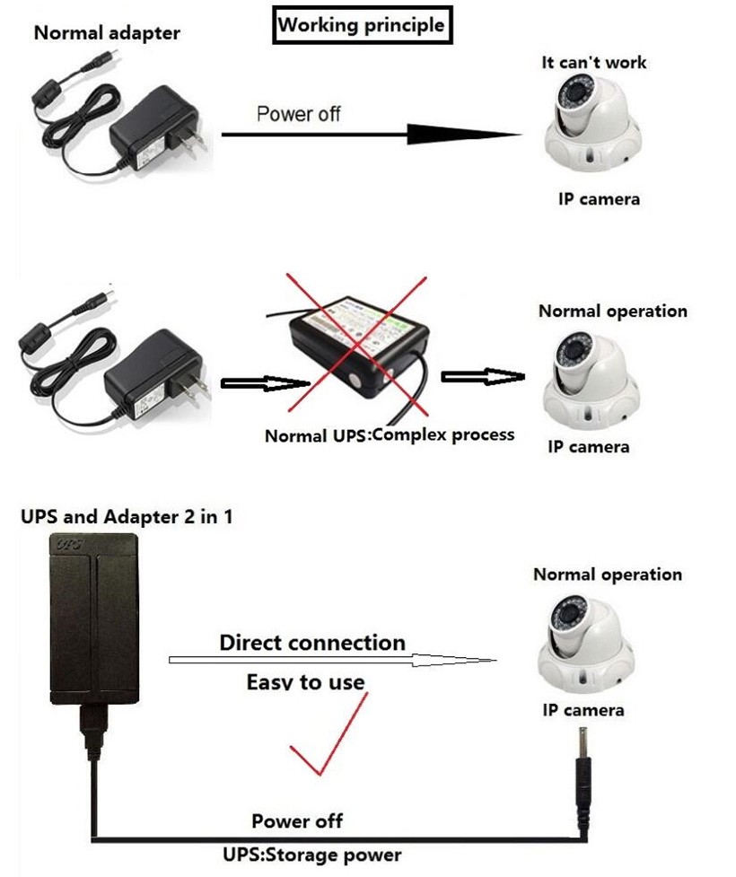 Wall plug 5v 1a 2a ac power adapter for IP camera with backup battery
