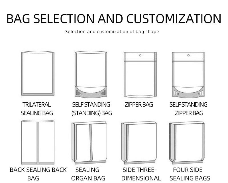 Consumer-First Design Customizable Bags To Boost Brand Loyalty & Sales