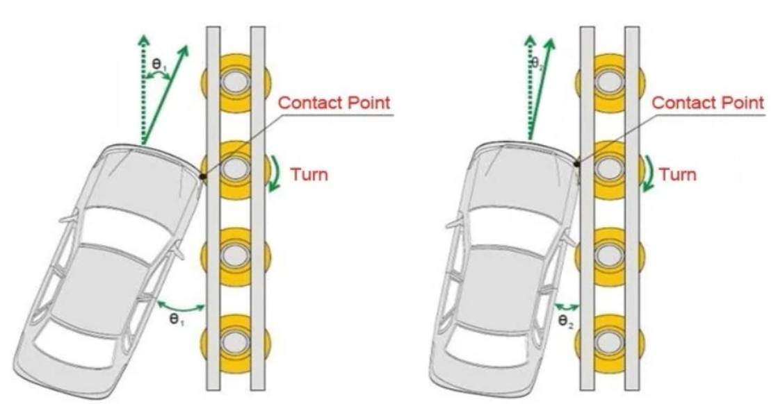 Galvanized Powder Coated Safebuild Roadway Traffic Barrier Safety Roller Crash Barrier
