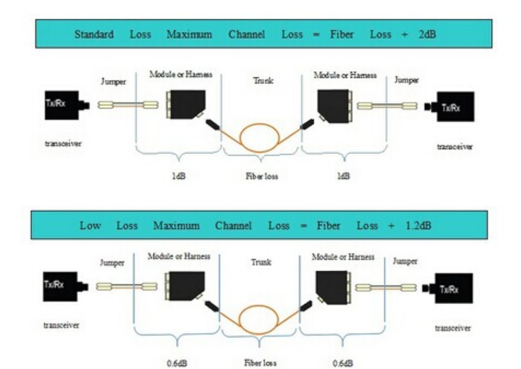 MPO MTP Cassette Modular For Optical Fiber Patch Panel MPO-24*LC OM3 Duplex Adapter