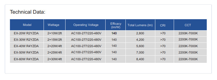 Low Price Waterproof Ip66 Oil And Gas 5 Years Warranty Led Explosion Proof Light R SERIES