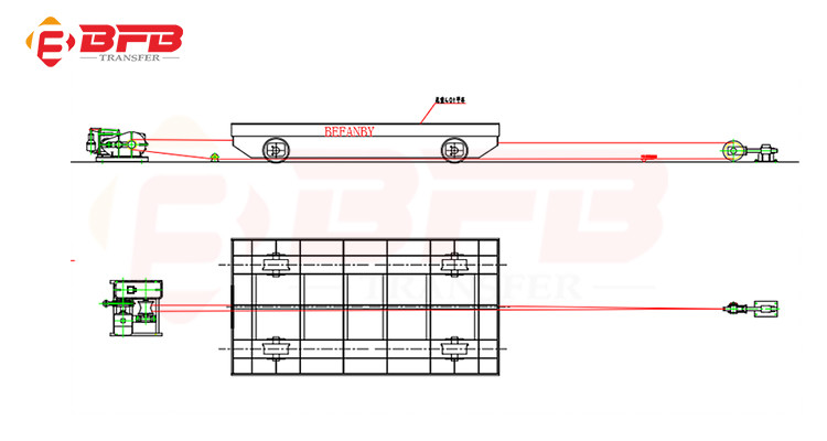 Heavy Duty Industrial No Powered Trailer On Rails Or Ground Mnufacturer
