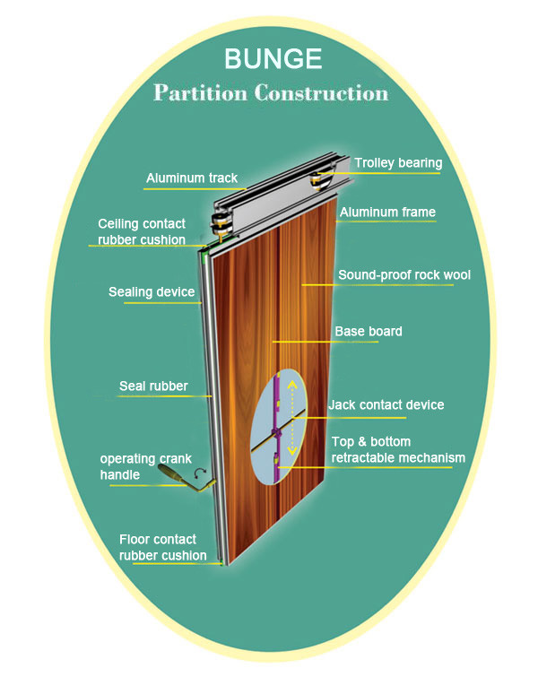 Simple Acoustic Partition Wall Movable Partition For Banquet Hall Ballroom