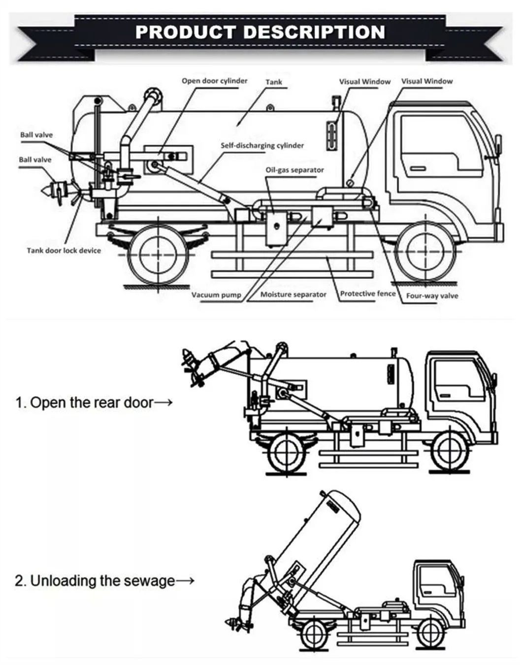 HOWO Rhd Suction Truck Septic Vacuum Cleaning Sewer Cleaning Vehicle