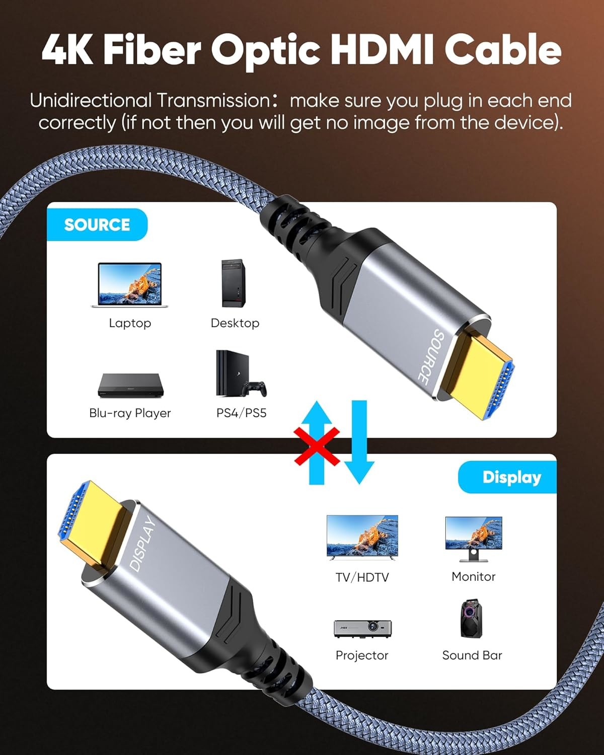 Professional HDMI 1080P Fiber Optic Cable With HDCP V2.3 And Supported Refresh Rates 60Hz
