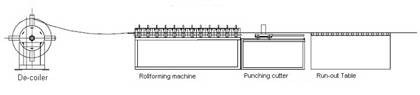 0.5 - 0.8mm Color Steel Square Tube Making Machine Rainwater Pipes Support