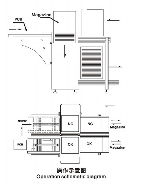 HSTECH