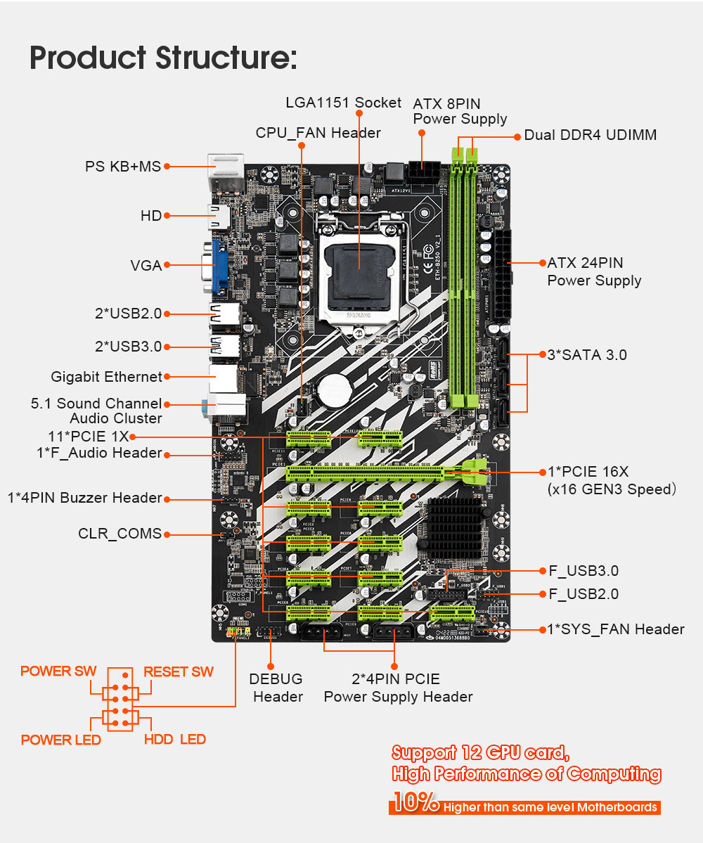ETH Mining B250 Asic Miner Parts LGA 1151 ETH 12 Gpu Mining Motherboard