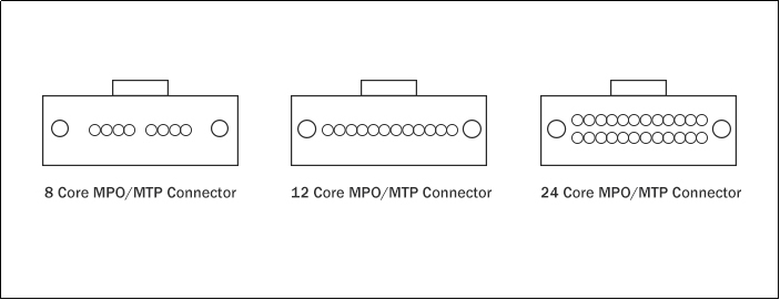 Multimode OM4 MPO To SC Fan Out Fiber Optic Cable 0.9mm mtp fanout