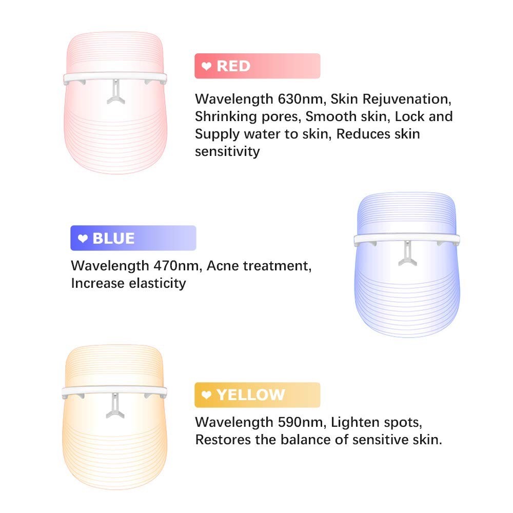Skin Rejuvenation LED Therapy Mask 470nm Blue Light Home Use