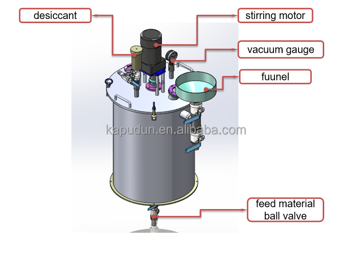 AB Glue Potting Machine for Meter Mix Equipment and Fluid Dispensing