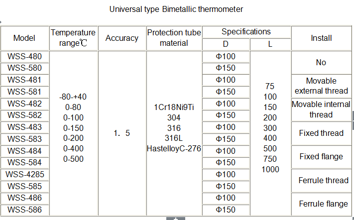 hydraulic oil thermometer