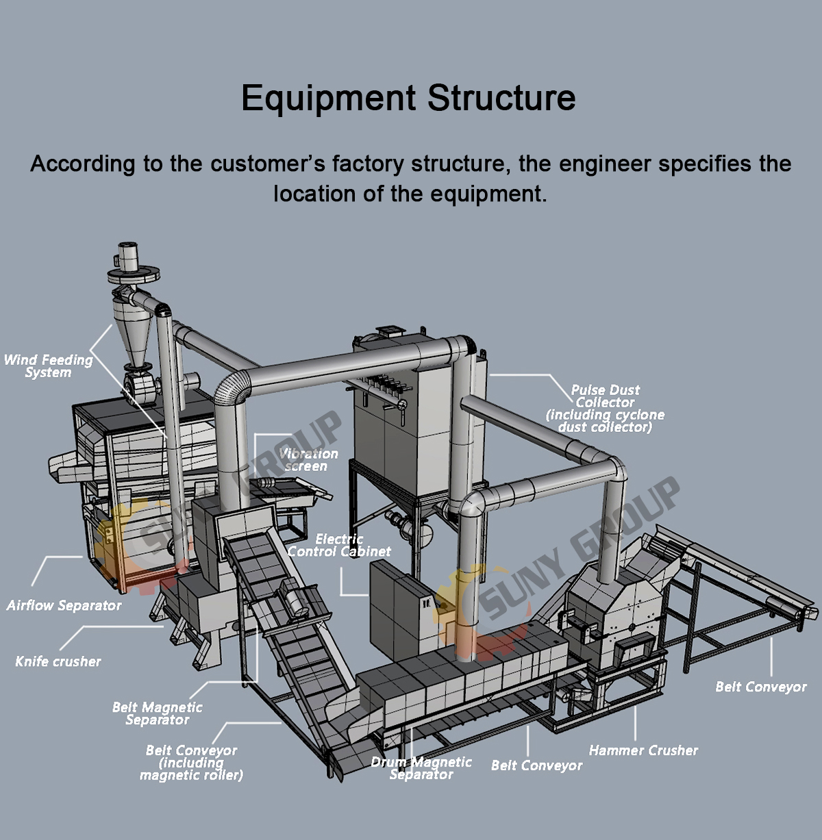 Heavy Hammer Crusher for Aluminum Profile and Scrap Metal Crushing Customized 20000 KG