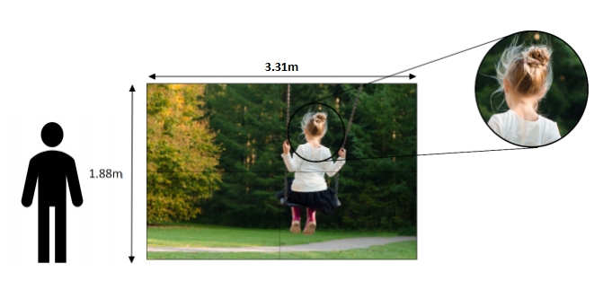 display solution has rich details