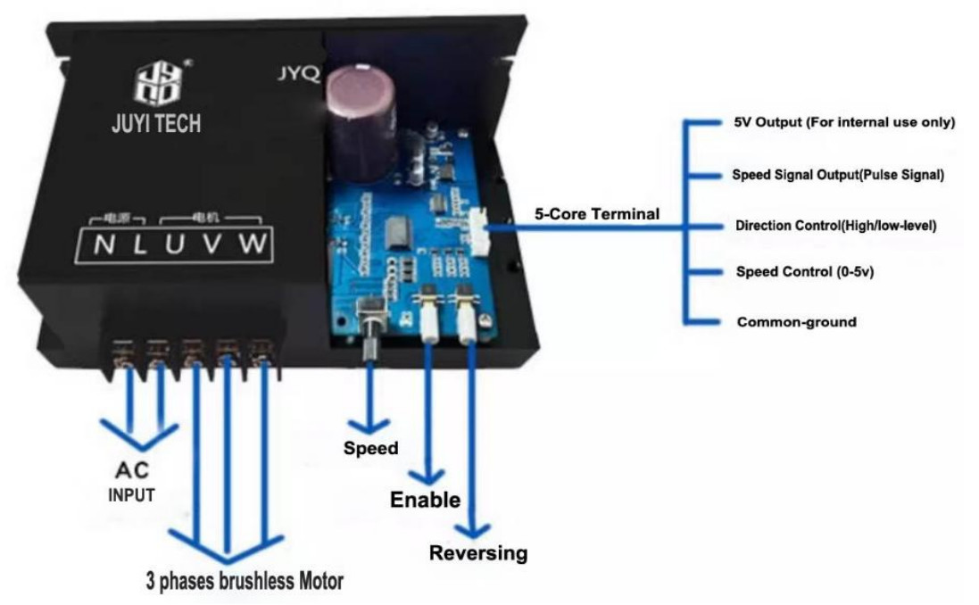 JUYI 110V/220V AC High Voltage BLDC Motor Controller Speed Controller For 3 Phase Brushless Motor