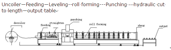 Max 600mm Feeding Width Z Shaped Stud And Track Roll Forming Machine