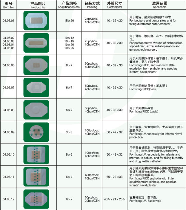China Surgical Disposable Sterile Types Of Iv Cannula dressing