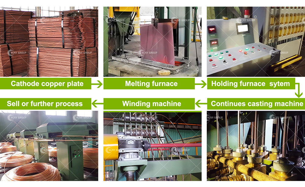 Oxygen-Free Copper Bar Casting Production Line for Upward Continuous Casting Machine