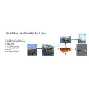 Wind & Solar Hybrid Street Lighting System