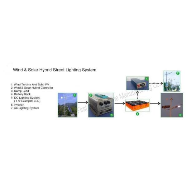 Quality Wind & Solar Hybrid Street Lighting System for sale