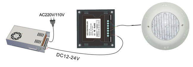 Pool Light LED RGBW Panel Square Shape DC 12V 192W Maximum Output Power