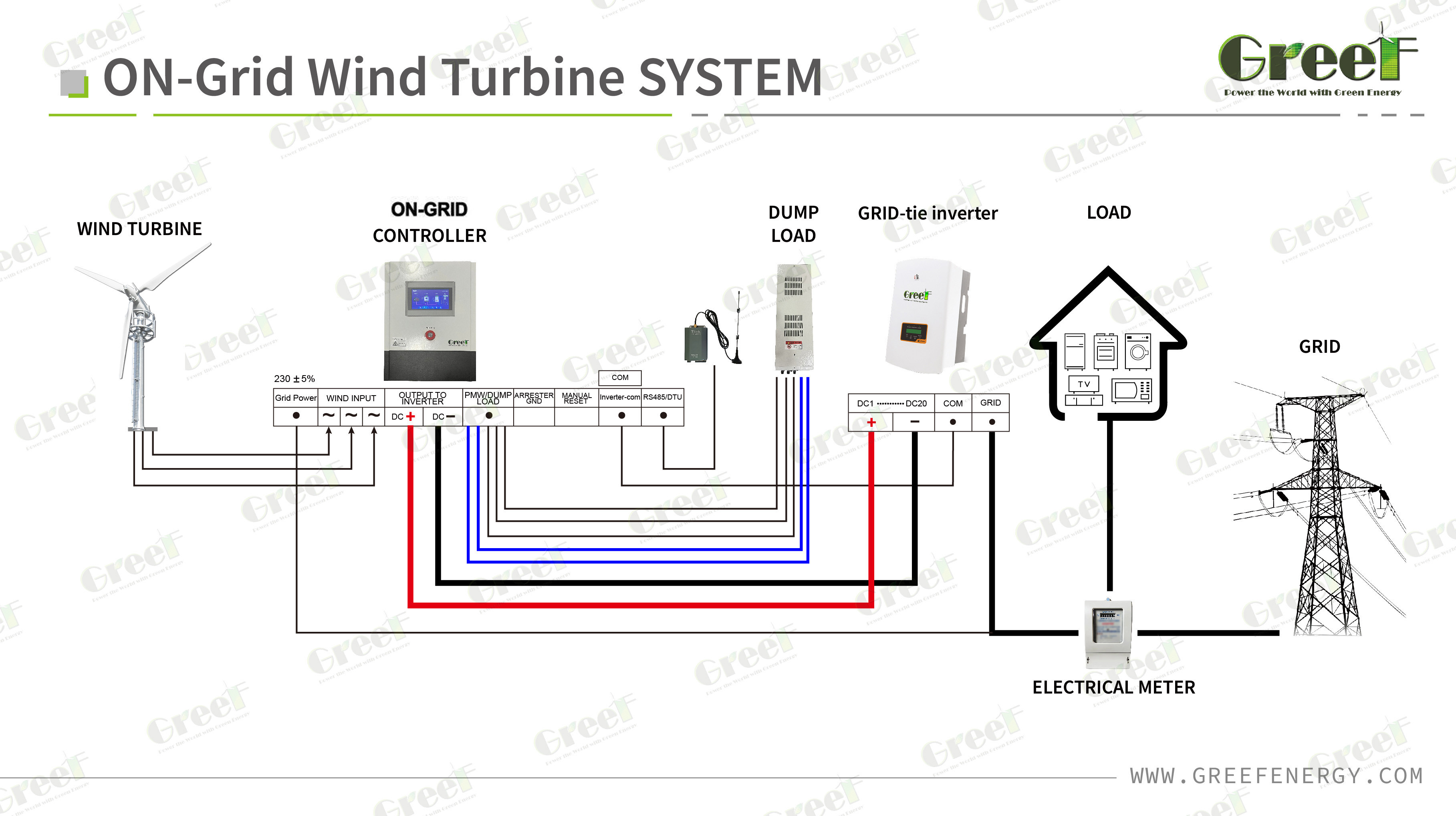 5kw wind turbine price wind turbine generator for home use 10KW