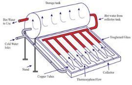 150L 200L 240L 300L Termas Solares