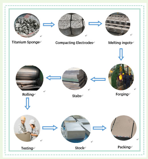 Gr2 Gr4 Gr5 B265 ASTM F67 Titanium Steel Plate corrosion resistance